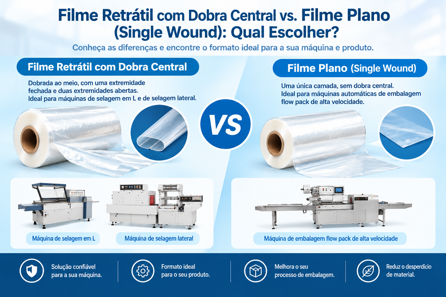 filme-retratil-dobra-central-vs-single-wound